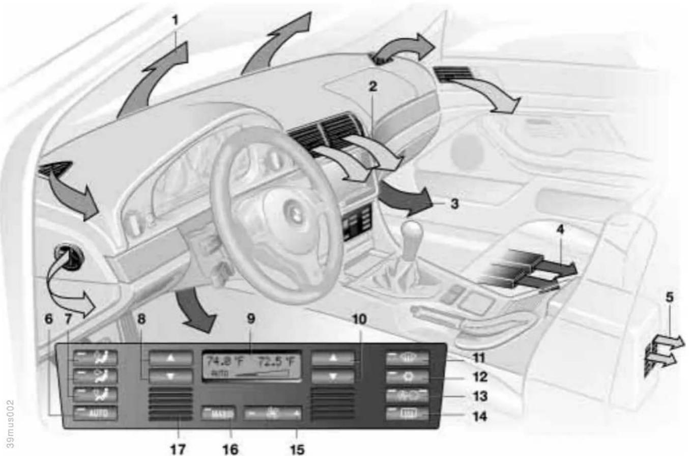 BMW M5 (2001) - Automatic climate control - 1