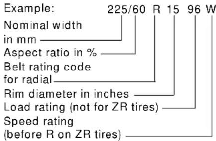 BMW M5 (2001) - Codes on the tires and wheels - 1
