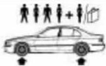 BMW M5 (2001) - Comply with tire approval specifications - 2