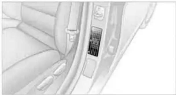 BMW M3 (2011) - Tire inflation pressures for driving up to 100 mph or 160 km/h - 1