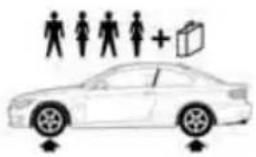 BMW M3 (2011) - Coupe: tire inflation pressures for the 335xi - 1