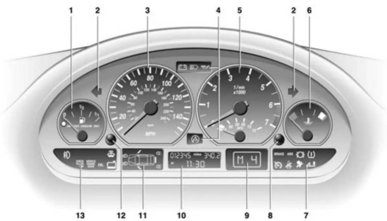 BMW 325ci Convertible (2003) - Instrument cluster - 1