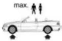 BMW 325ci Convertible (2003) - Tire inflation pressure - 1