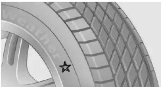 BMW 228i Coupe (2014) - Recommended tire brands - 1
