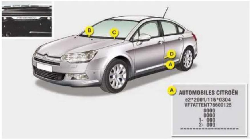 A AUTOMOBILES CITROËN e2*2001/116*0304 VF7ATTENT76600125 0000 0000 1- 000 2- 000