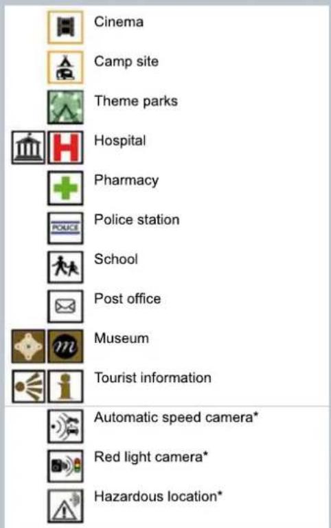 Cinema Camp site Theme parks Hospital Pharmacy Police station School Post office Museum Tourist information Automatic speed camera* Red light camera* Hazardous location*