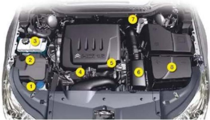 Top-down view of a car engine bay with numbered components for identification