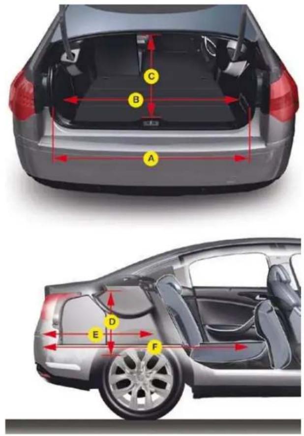 CITROEN C5 Dag (2008) - TECHNICAL DATA - 1