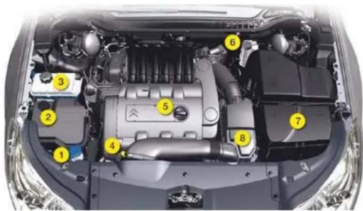 Top-down view of a car engine bay with numbered components for identification