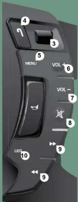 4 3 5 MENU VOL+ 6 VOL- 7 8 LIST 9 10 9