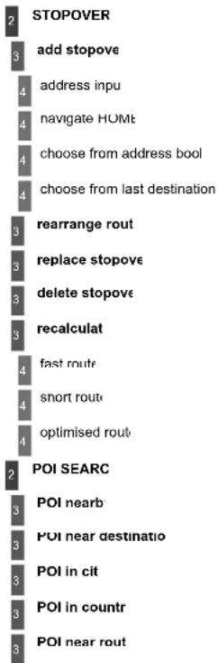 2 STOPOVER 3 add stopove 4 address input 4 navigate HOME 4 choose from address bool 4 choose from last destination 3 rearrange rout 3 replace stopove 3 delete stopove 3 recalculat 4 fast route 4 short route 4 optimised rout 2 POI SEARC 3 POI nearb 3 POI near destination 3 POI in cit 3 POI in countr 3 POI near rout