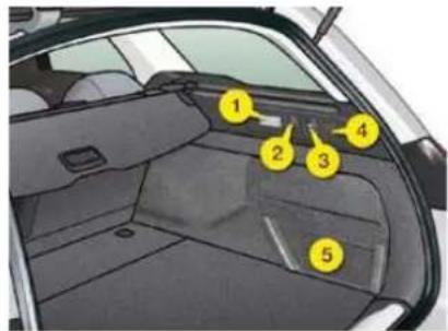 Diagram of a car interior with numbered components for identification