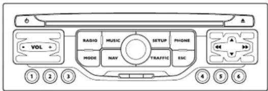 VOL RADIO MUSIC SETUP PHONE MODE NAV TRAFFIC ESC ① ② ③ ④ ⑤ ⑥