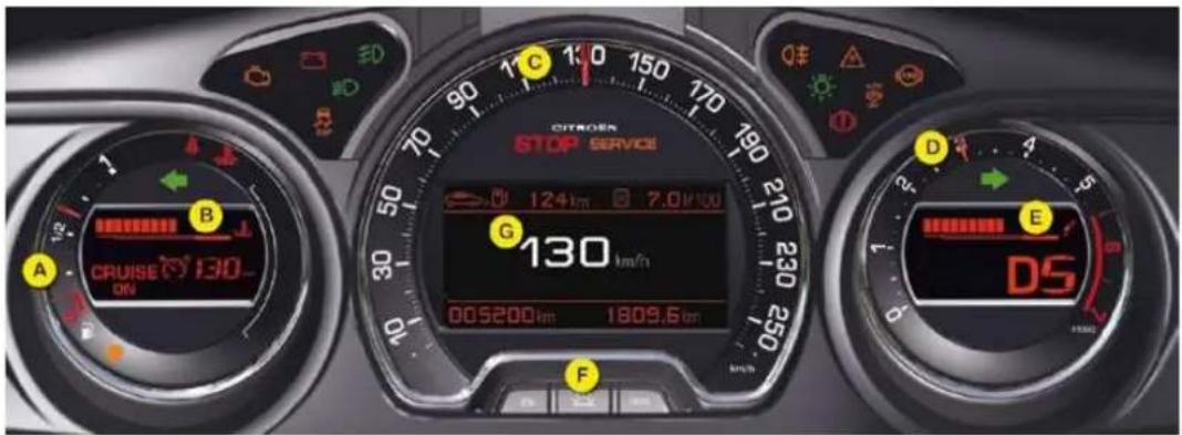 CITROER STOP SERVICE 124 km 7.0 V/100 G 130 km/h 005200 km 1809.6 km A B C D E CRUISE ON F DS
