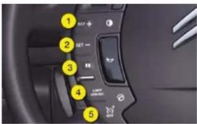 Car interior control panel with numbered buttons and function labels