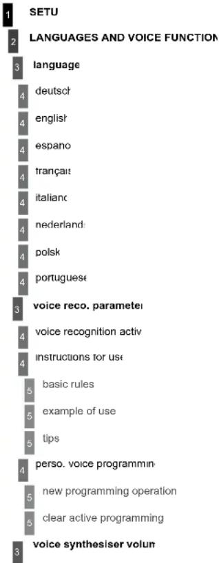 1 2 3 LANGUAGES AND VOICE FUNCTION language 4 deutsch 4 english 4 espano 4 français 4 italianc 4 nederland 4 polsk 4 portuguese voice reco. parametei voice recognition activ instructions for use 5 basic rules example of use 5 tips perso. voice programmin 5 new programming operation 5 clear active programming voice synthesiser volum