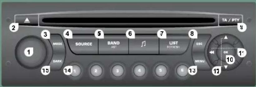 TA / PTY 2 3 4 5 6 7 8 9 1 MODE SOURCE BAND LIST REFRESH ESC DARK 15 14 1 2 3 4 5 6 13 MENU 12 OK 10 1'