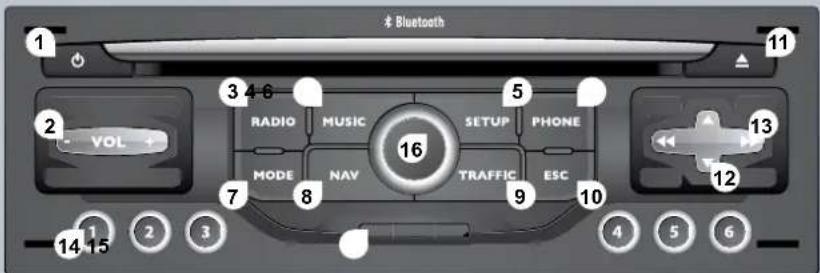 Bluetooth 1 2 3 4 6 VOL + 7 8 9 10 11 12 13 14 15 2 3 3 4 6 RADIO MUSIC SETUP PHONE MODE NAV TRAFFIC ESC