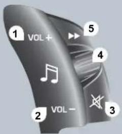 1 VOL+ 2 VOL- 3 4 5