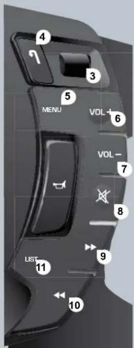 MENU VOL+ VOL- LIST 11 10 3 4 5 6 7 8 9