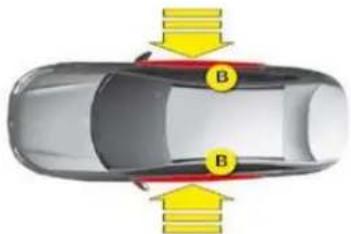 CITROEN C5 Dag (2008) - Side air bags \* - 1