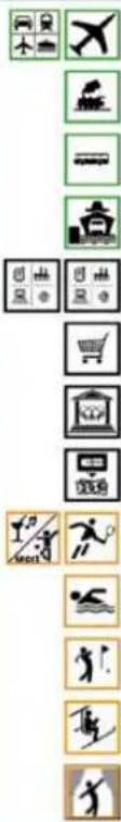 Vertical sequence of icons representing various activities such as running, cycling, and traffic, arranged in descending order.