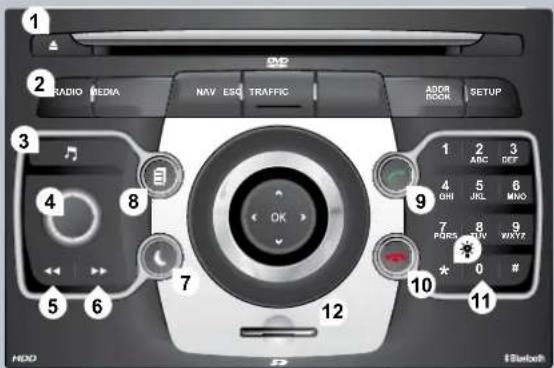 1 2 3 4 5 6 7 8 9 10 11 HDD 12 ADDR CHECK ADDRESS SETUP NAV ESG TRAFFIC 1 2 3 ABC DEF 4 5 6 GHI JOL MNO 7 PDRS 8 9 WAYZ 0 # Bluetooth