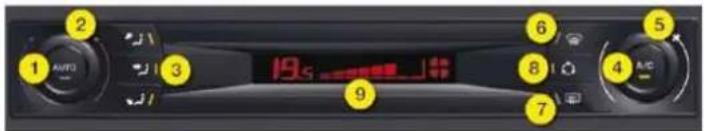 CITROEN C5 Dag (2008) - AUTOMATIC AIR CONDITIONING ( - 1
