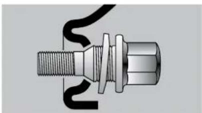 CITROEN C5 Dag (2008) - PRACTICAL INFORMATION - 1