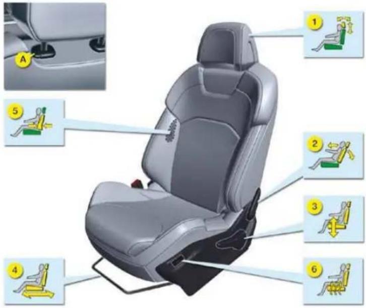 Diagram of car seat assembly with numbered instructions for lifting exercise, including seatbelt and seat positioning icons.