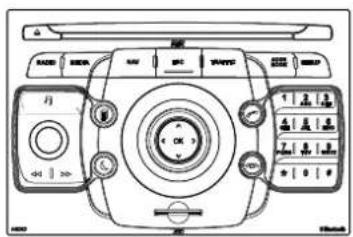 Technical diagram of a rotary device with labeled buttons and ports, including 'OK' and control buttons