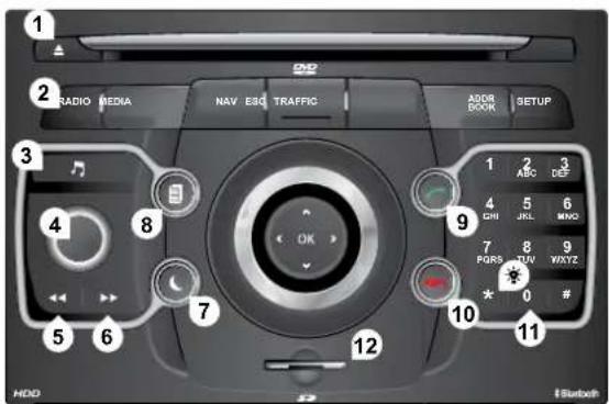1 2 3 4 5 6 7 8 9 10 11 HDD 2 3 4 5 6 7 8 9 10 ADDR BOOK SETUP ABC DEF JRL MNC TUV WXYZ # 12 Radio Media NAV ESG TRAFFIC