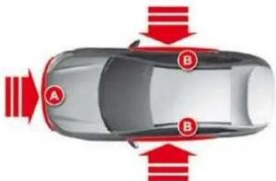 CITROEN C5 Dag (2009) - Activation - 1
