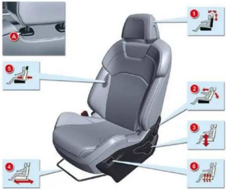 Diagram of car seat assembly with numbered instructions for lifting or adjusting the seat, showing various movement modes and positions.