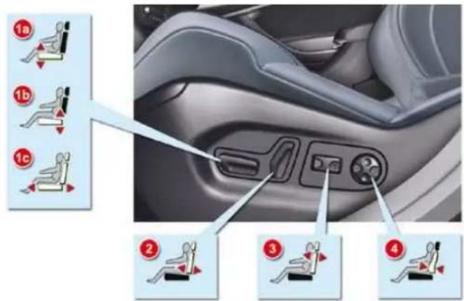Diagram showing car seatbelt adjustment with numbered instructions for lifting or adjusting the seatbelt.