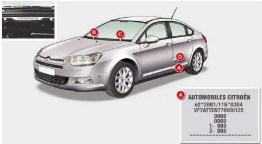B C A D AUTOMOBILES CITROËN e2*2001/116*0304 VF7ATTENT76600125 0000 0000 1- 000 2- 000