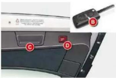Car interior panel with labeled buttons and warning symbols, showing a device with letter B and red labels C and D.