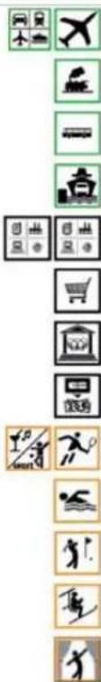 Vertical sequence of icons representing various activities such as transportation, fitness, and safety, arranged in descending order.