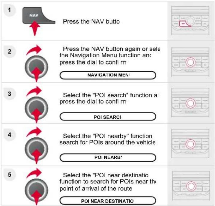 CITROEN C5 Dag (2009) - SEARCHING FOR POINTS OF INTERES (POI) - 1