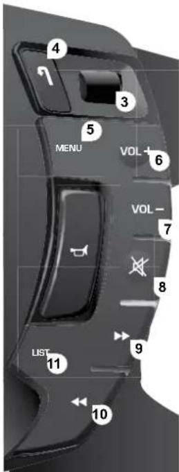 4 3 5 MENU VOL+ 6 VOL- 7 8 LIST 9 10