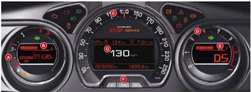 CITROEN STOP SERVICE 124 km 7.0 l/100 G 130 km/h 005200 km 1809.6 km DS A B C D E CRUISE ON F