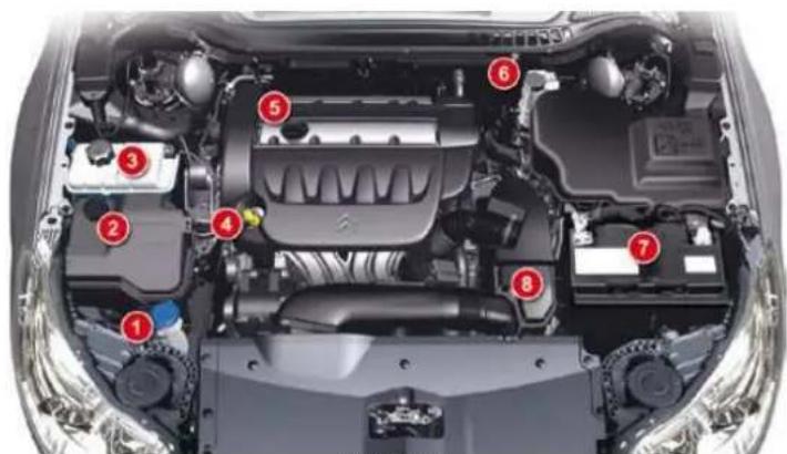 Top-down view of a car engine bay with numbered components for identification