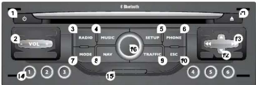 Bluetooth 1 2 VOL 3 RADIO 4 MUSIC 5 SETUP 6 PHONE 7 MODE 8 NAV 9 TRAFFIC 10 ESC 11 T2 12 13 14 15 4 5 6