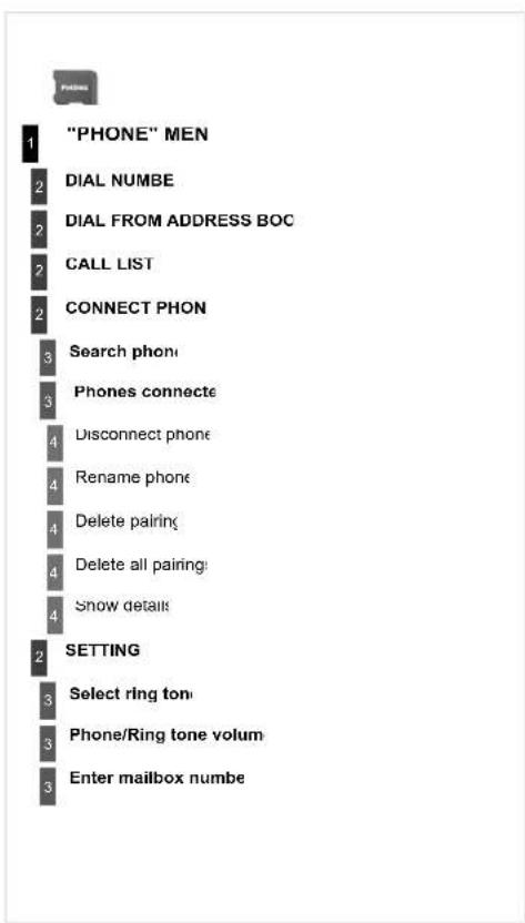 "PHONE" MEN DIAL NUMBE DIAL FROM ADDRESS BOC CALL LIST CONNECT PHON Search phone Phones connecte Disconnect phone Rename phone Delete pairing Delete all pairing Snow details SETTING Select ring ton Phone/Ring tone volum Enter mailbox numbe
