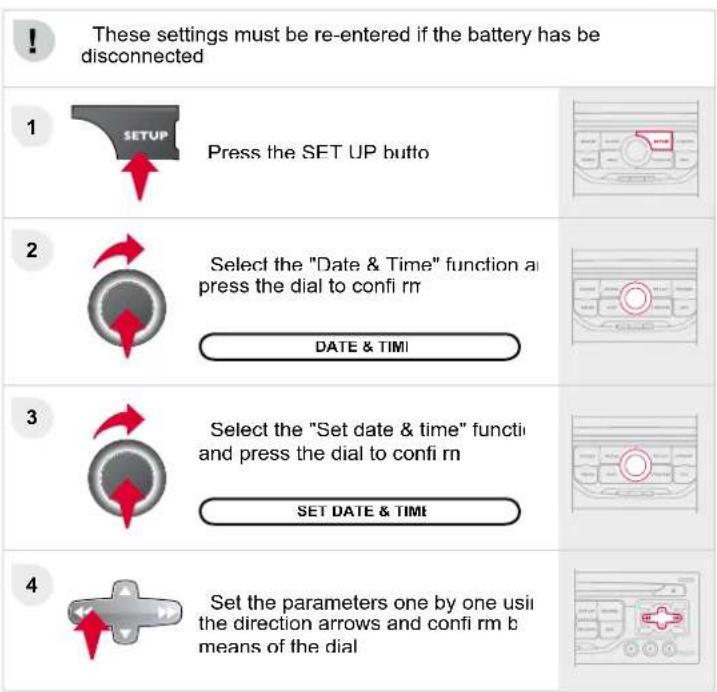 CITROEN C5 Dag (2009) - SETTING THE DATE AND TIME - 1