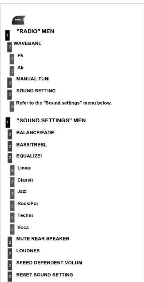 "RADIO" MEN 1 WAVEBANC 2 FN 3 AN 3 MANUAL TUNI 2 SOUND SETTING 2 Refer to the "Sound settings" menu below. 1 "SOUND SETTINGS" MEN 2 BALANCE/FADE 2 BASS/TREBL 2 EQUALIZEI 3 Lineal 3 Classic 3 Jazz 3 Rock/Poj 3 Techno 3 Voca 2 MUTE REAR SPEAKER 2 LOUDNES 2 SPEED DEPENDENT VOLUM 2 RESET SOUND SETTING