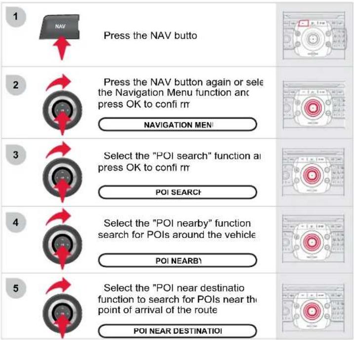 1 Press the NAV butto 2 Press the NAV button again or select the Navigation Menu function and press OK to confi rr NAVIGATION MEN 3 Select the "POI search" function ai press OK to confi rr POI SEARCH 4 Select the "POI nearby" function search for POIs around the vehicle POI NEARB 5 Select the "POI near destinatio function to search for POIs near the point of arrival of the route POI NEAR DESTINATION