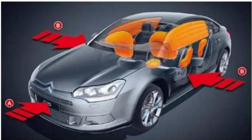 CITROEN C5 Dag (2009) - The airbags do not operate when the ignition is switched off. - 1