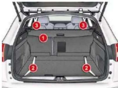 Diagram of a car rear view with numbered compartments and labeled parts, likely for vehicle storage or categorization.