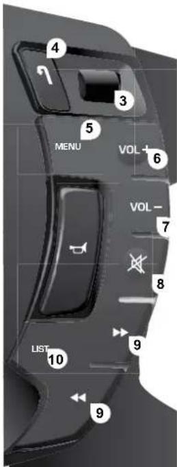 4 3 5 MENU VOL+ 6 VOL- 7 8 LIST 9 10 9